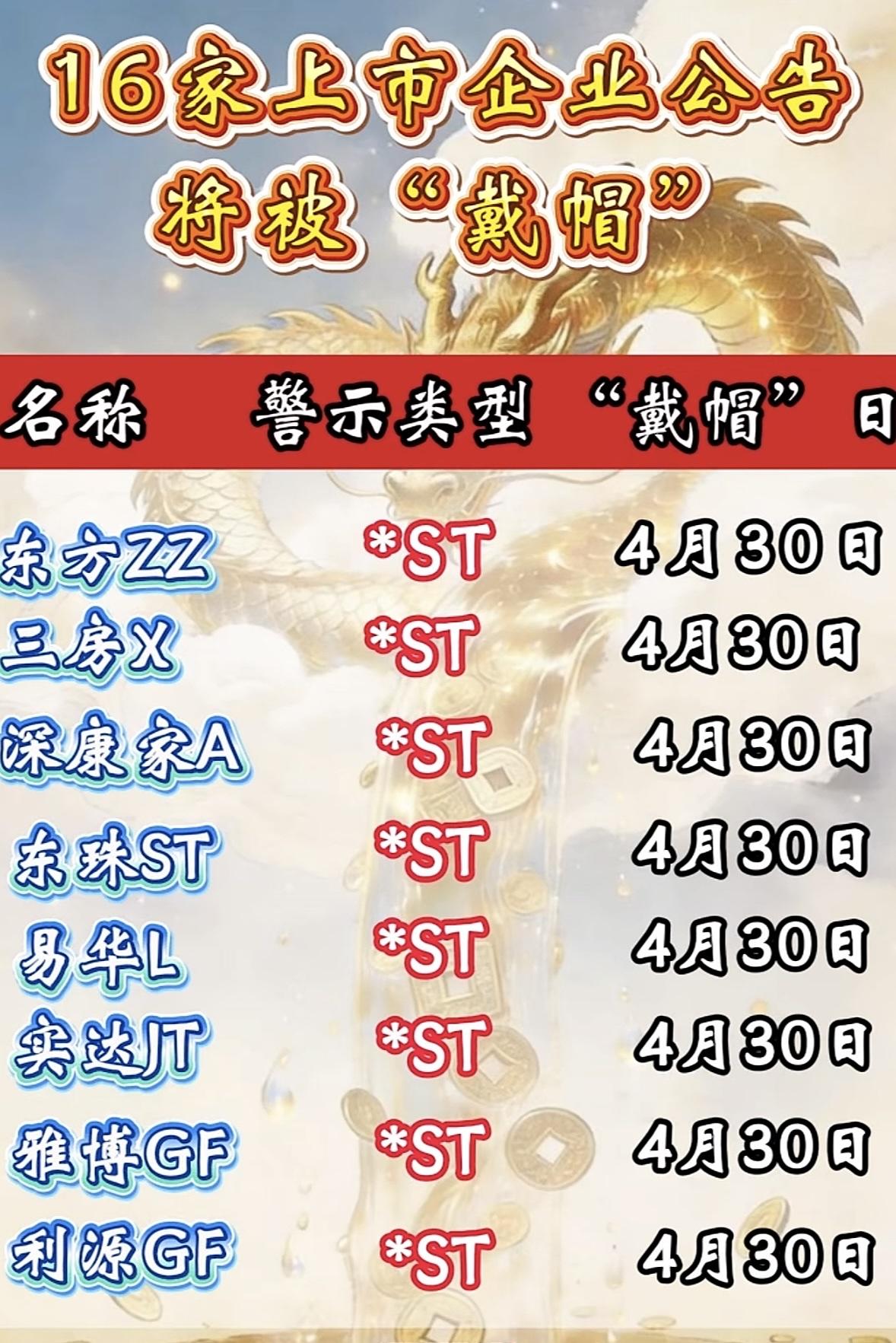 16家上市企业将被“戴帽”，4月30日生效！

4月30日，A股市场一批股票集体
