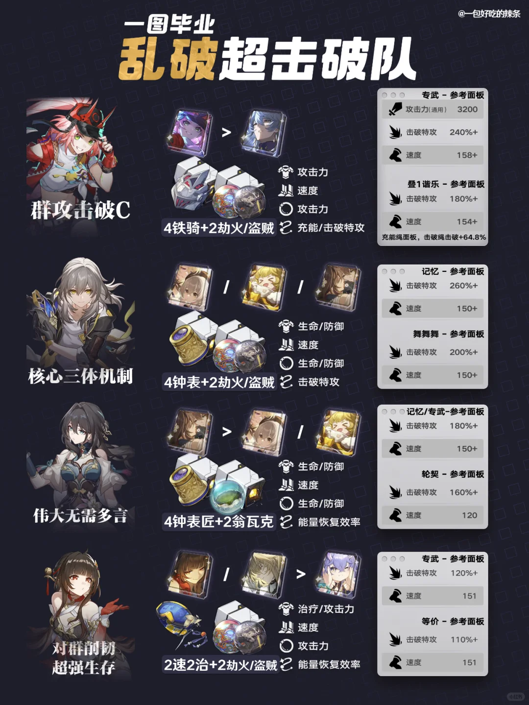 一图毕业乱破击破队丨乱破全队面板 配速