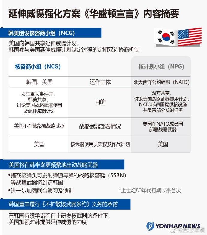 你是没事先说明，但你家主子提前通报了啊[吐舌]——韩国政府27日表示，在韩美领导