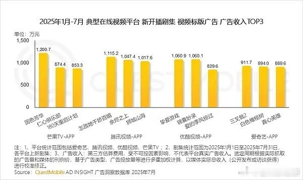 每天都能看到下家，因为被杨紫前途亮到睁不开眼睛装文盲。既看不懂什么叫【标版广告】