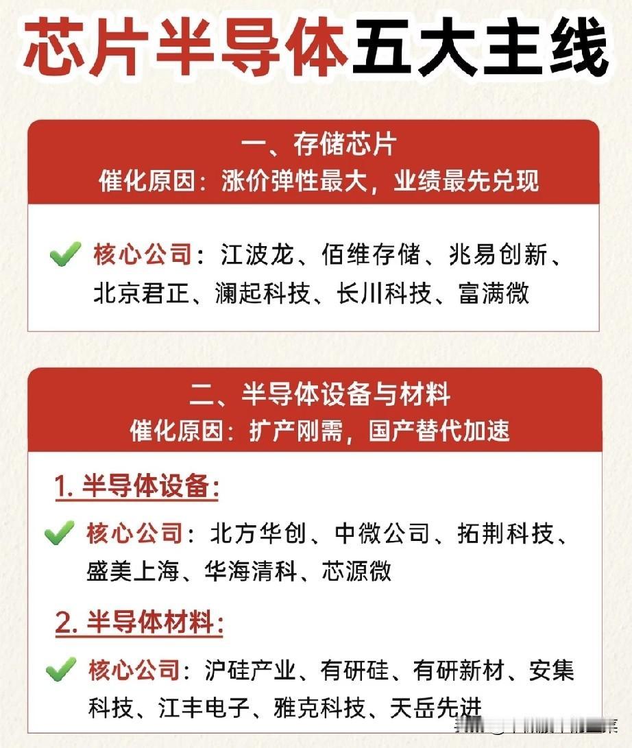 半导体赛道分化加剧，五条主线藏着下半年真正主线
 
不少投资者最近都陷入两难：大