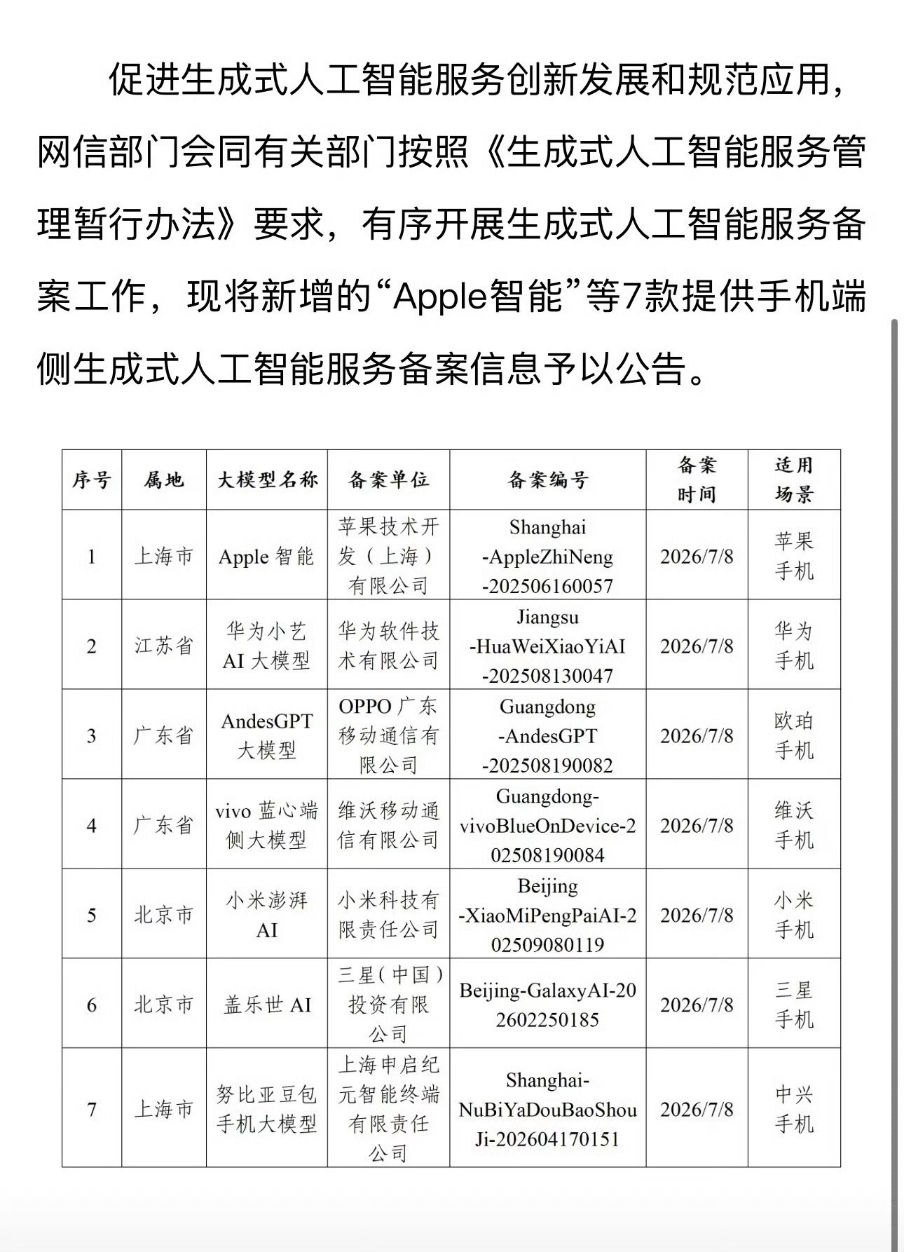 为什么没有荣耀呢？ 苹果AI国行版已过审苹果ai国行版已过审