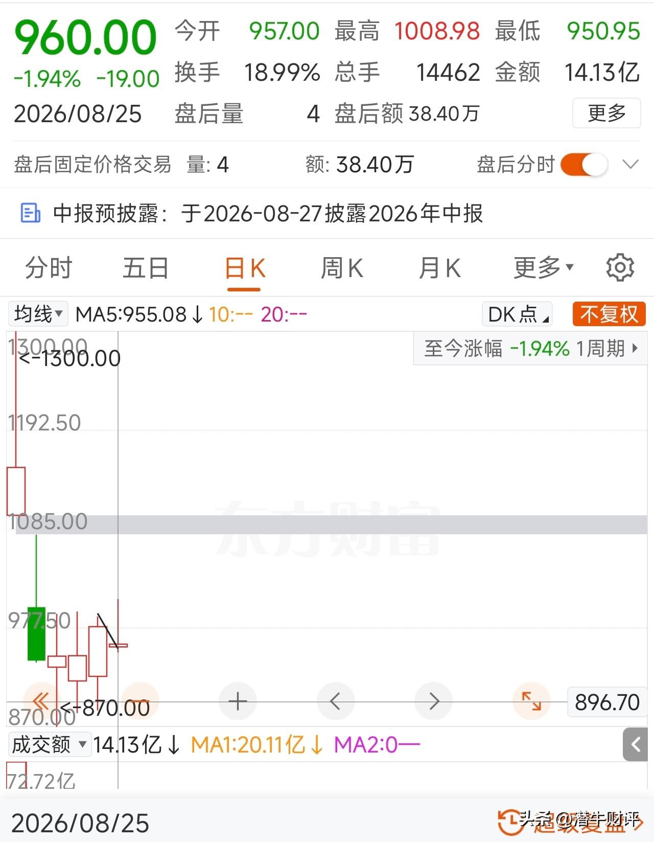 同样上市首日1100块开盘的频准激光和宇树科技，为什么股价走势不一样？
宇树科技