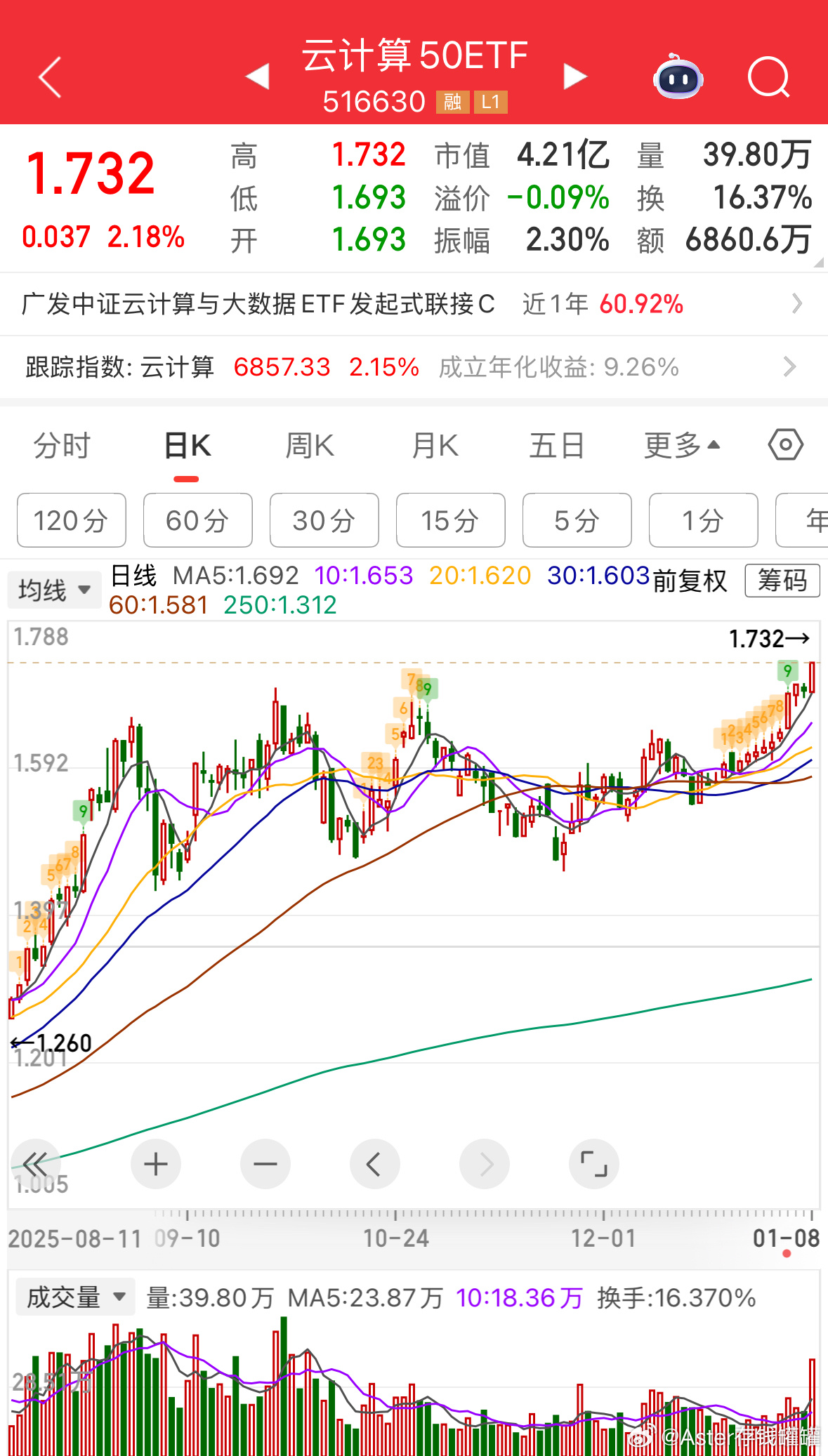 格局，格局。财经