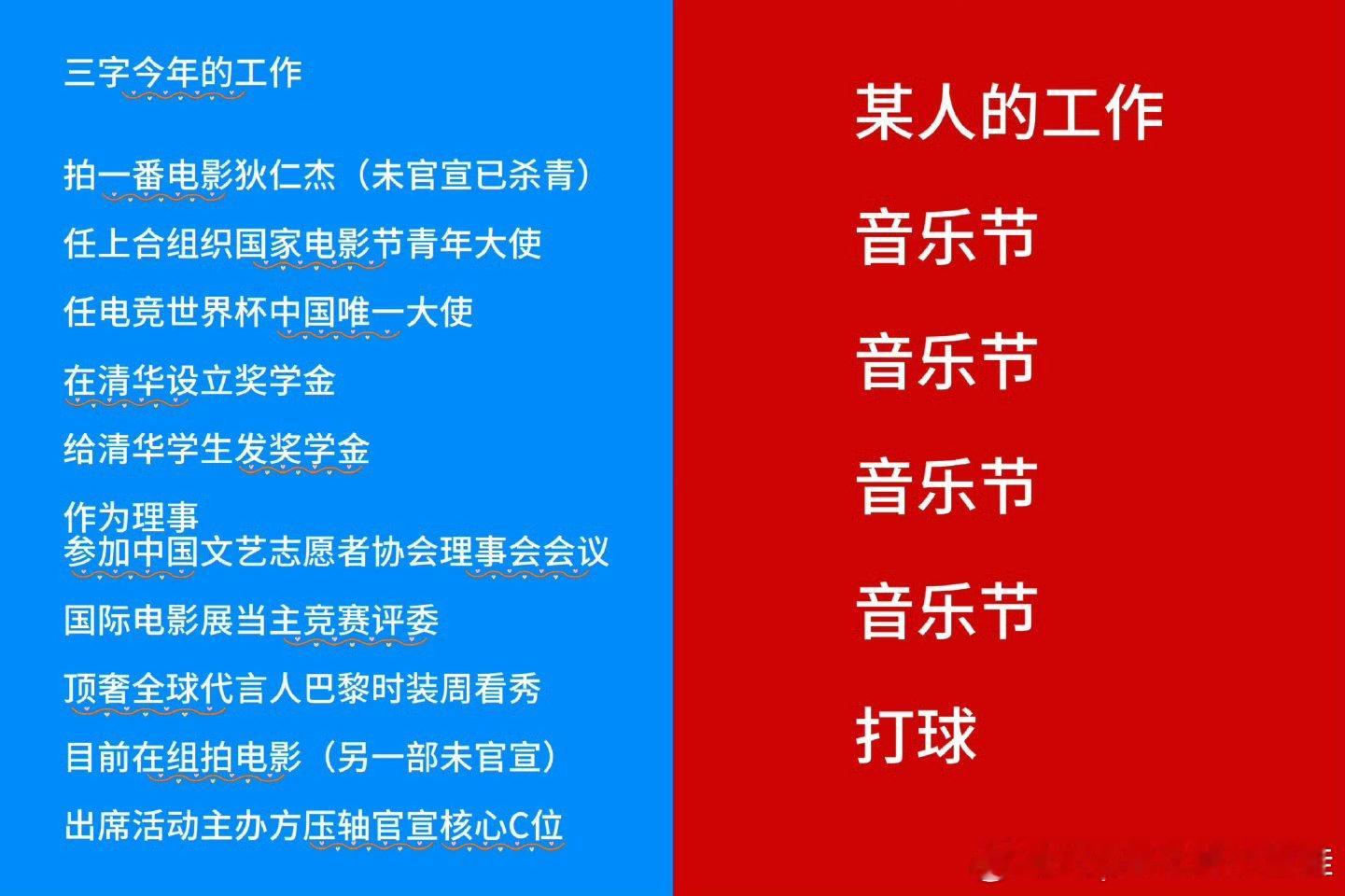 拿凯皇和中年古偶咖比太丢人了，没老年痴呆症的都知道，电影咖的咖位永远排在演员第一
