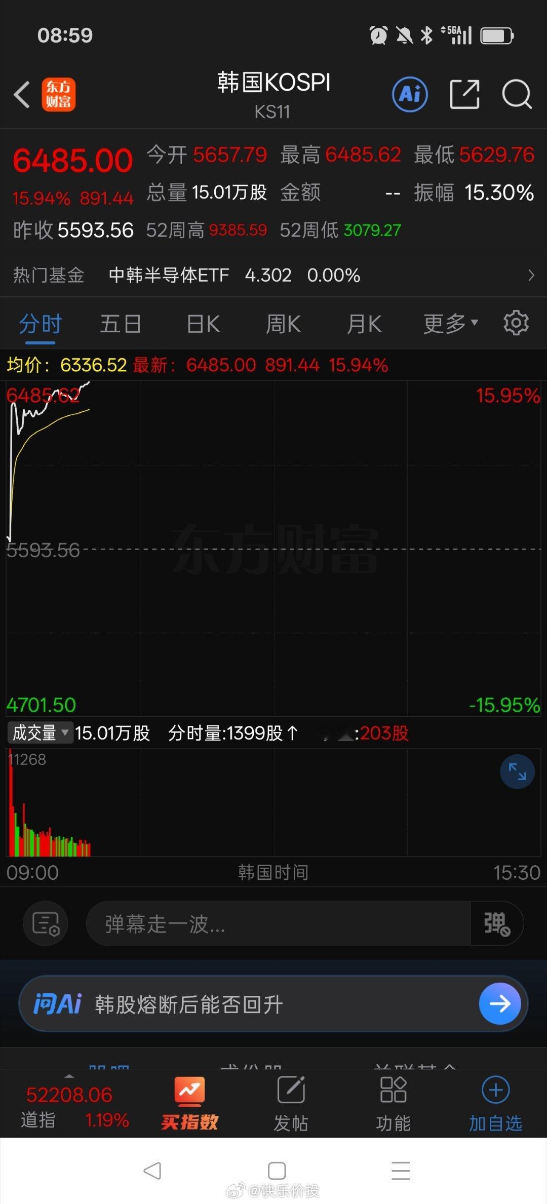 韩国股市涨成科创板了。。。 