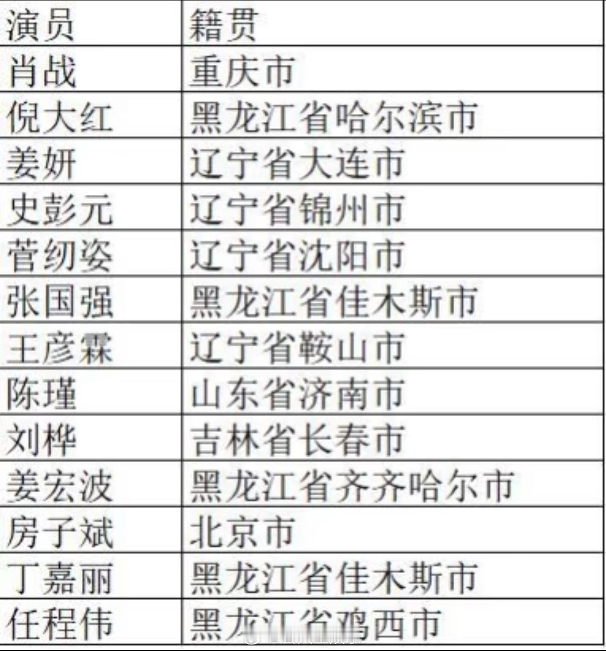 肖战：误闯东北人天家🆘肖战误闯东北人天家小城良方阵容是肖战和一群东北人 ​​​