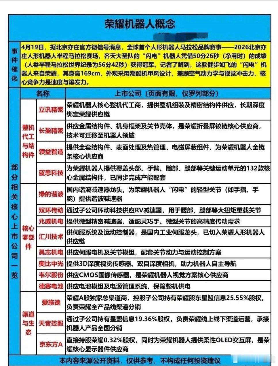 张杰就这么突然搂住了谢娜人形机器人半马破纪录！荣耀“闪电”夺冠背后，谁在撑起国产