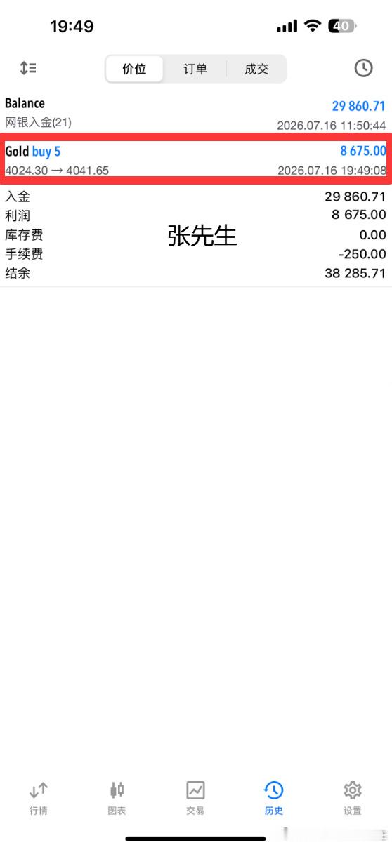 多单止盈，准备马上进场空单，直线下跌至4028位置，再次反弹至4043位置果断进