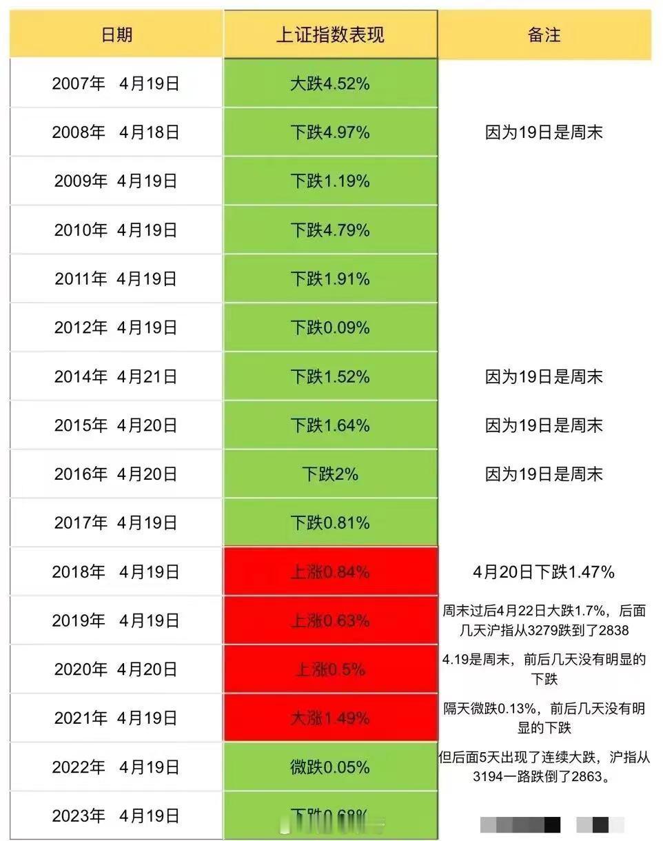 明天419哦 ​​​