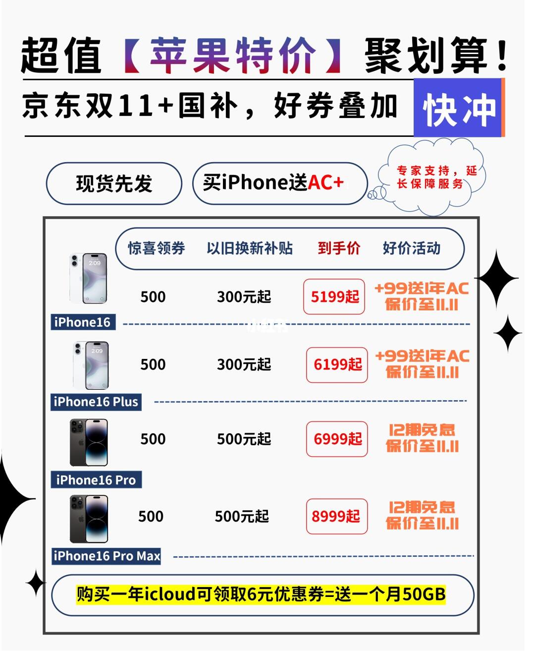 坠后一天！双11加国补，京东iPhone超低价❤
