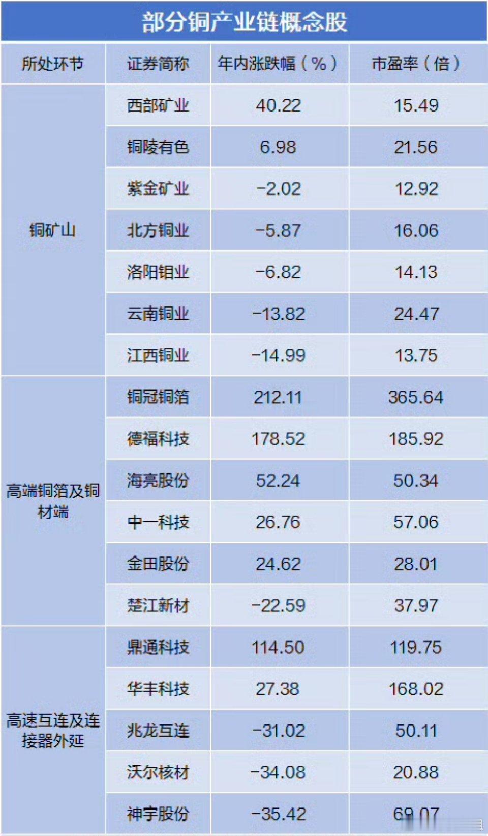 铜价大爆发周期上涨很迷人~ ​​​
