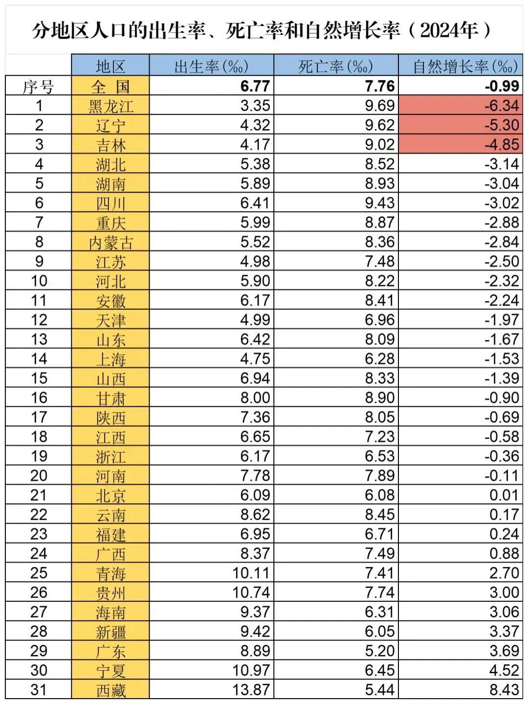 从辽宁农村看人口变局：空巢乡土的忧思与未来
 
作为土生土长的辽宁农村人，看着村