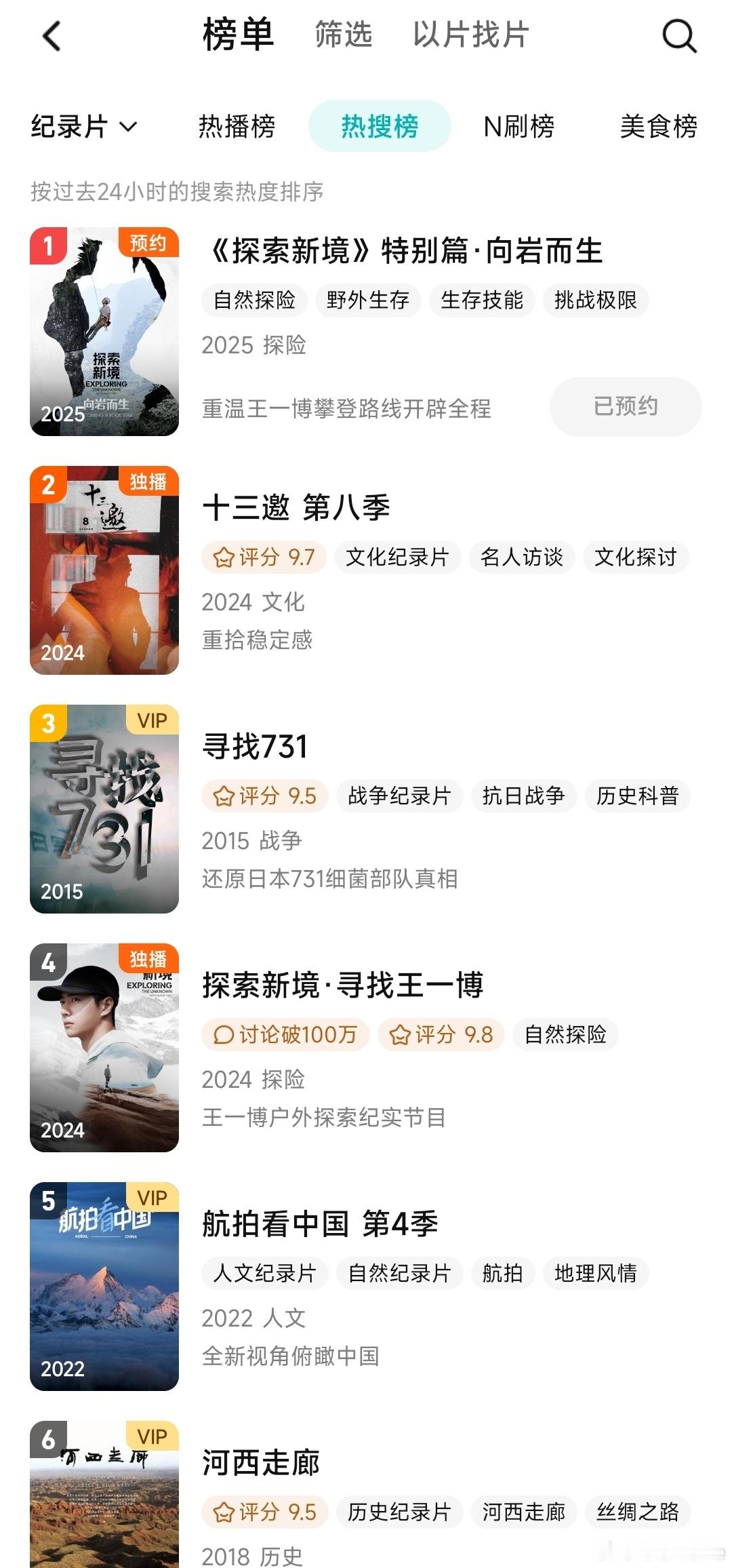 《向岩而生》，国际青年日见，《探索新境》特别篇登顶纪录片热搜榜第一。王一博探索新