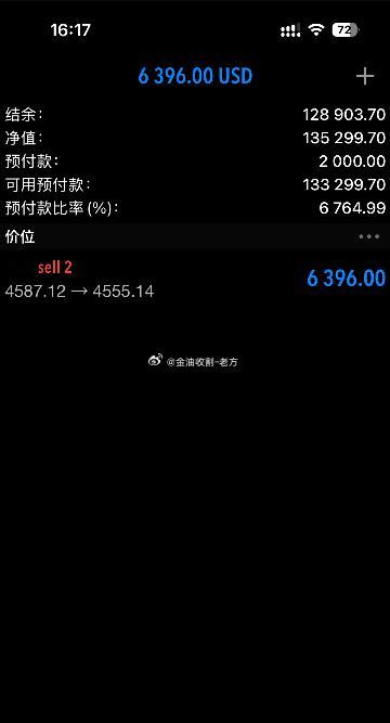 87空单，300点也是到手了，实盘刘先生目前仅留2手尾仓继续下看