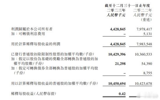 广汽在3月底放出了2023年的年度业绩公告，简单提炼一下：整个集团层面，广汽在去