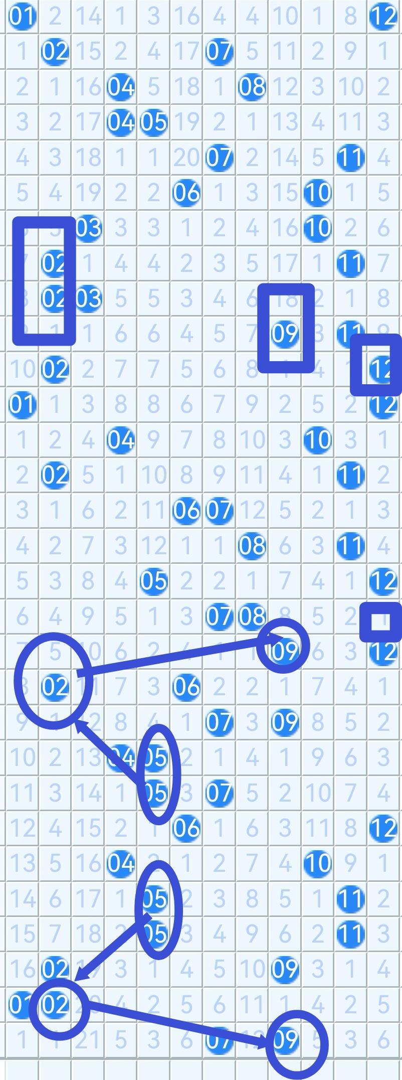 兰缘优选
差值10，02，12
差值5，06，11
差值4，02，06
优化组合