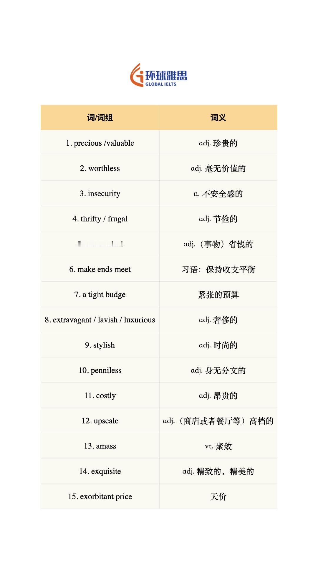 学术表达之《金钱》雅思 英语 四六级 背单词