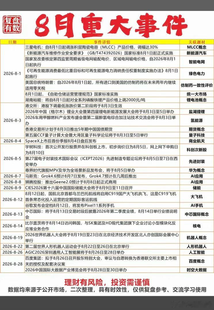 8.2周日  8月份财经热点+汇总前瞻！1.MLCC2.智能电网3.电池产业链4