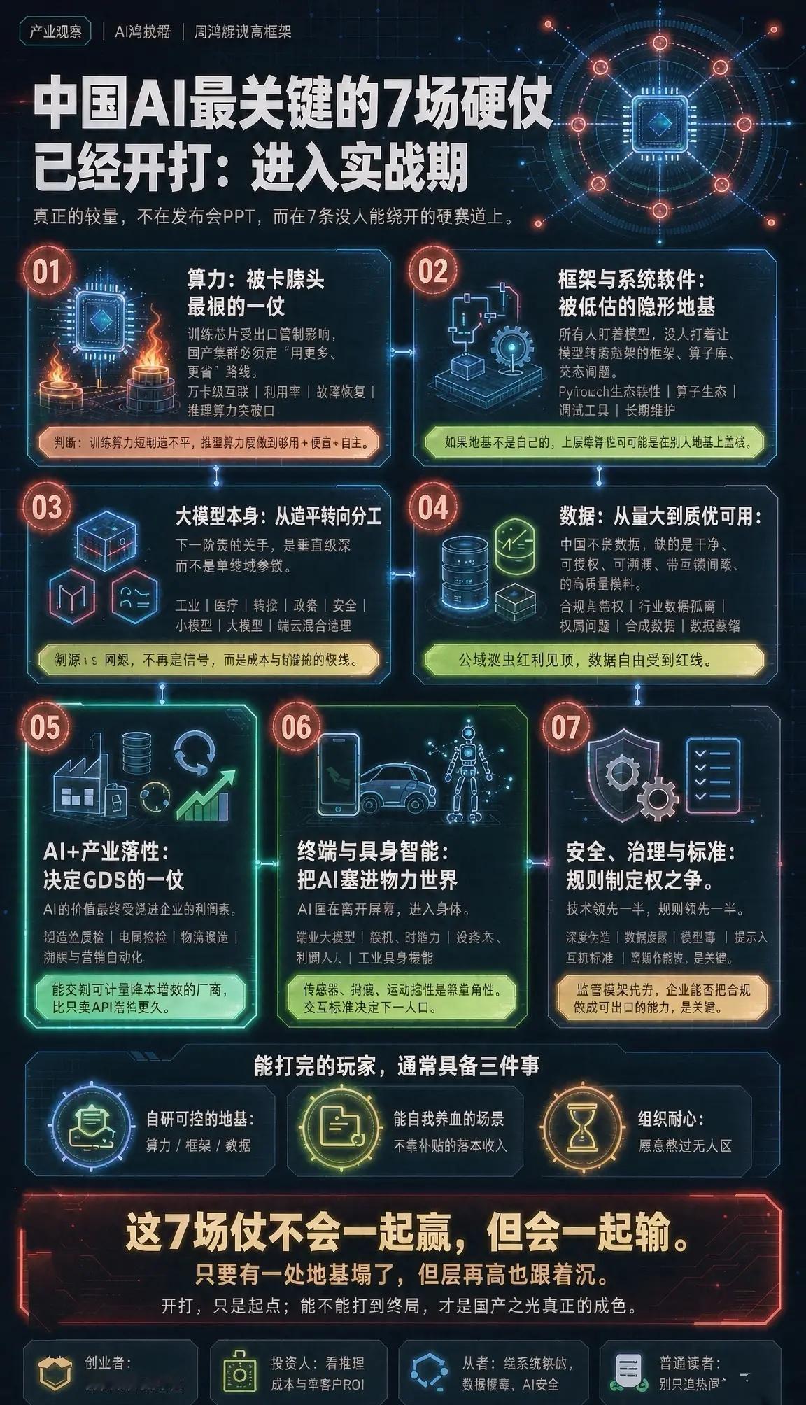 中国AI最关键的7场硬仗，已经开打：一场不能退场的国运级竞赛过去两年，中文互联网
