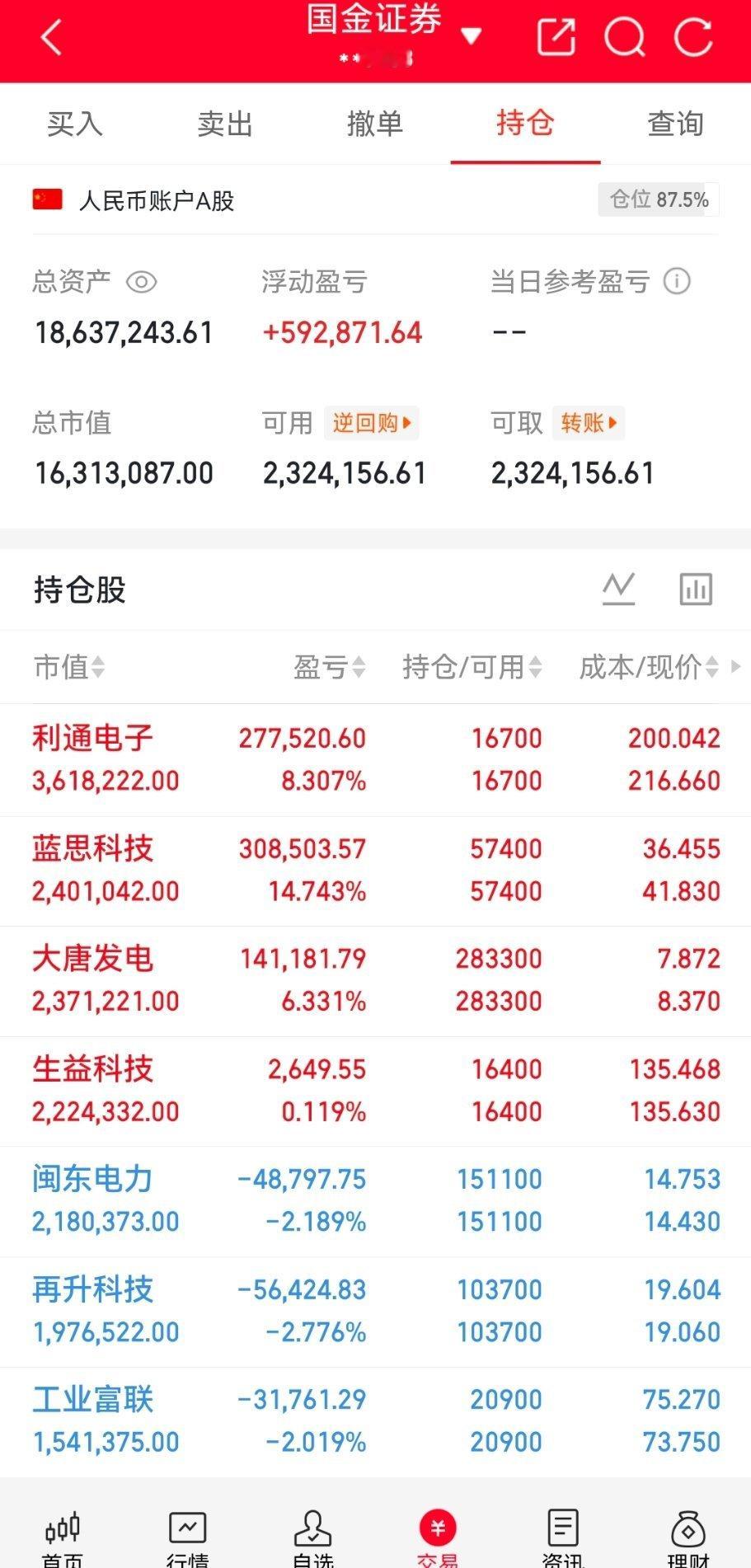 兄弟们，酥姐翻倍目标，既是挑战也是自我验证，关注我，咱们一起见证！今天持仓：益生