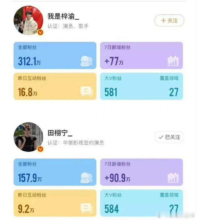 田栩宁、梓渝现在处于什么状态？ ​​​