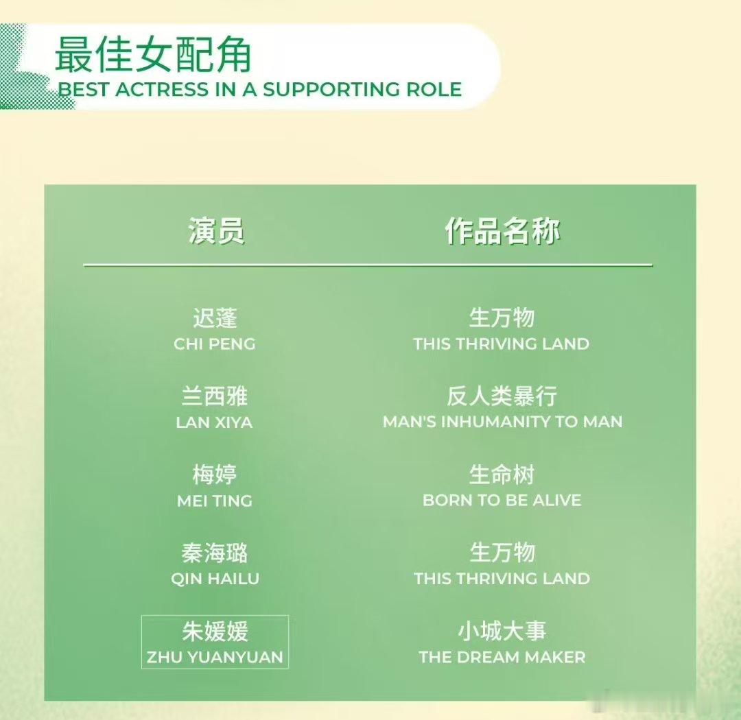 秦海璐第六次提名白玉兰 秦海璐凭《生万物》提名白玉兰最佳女配，已经是第六次提名白