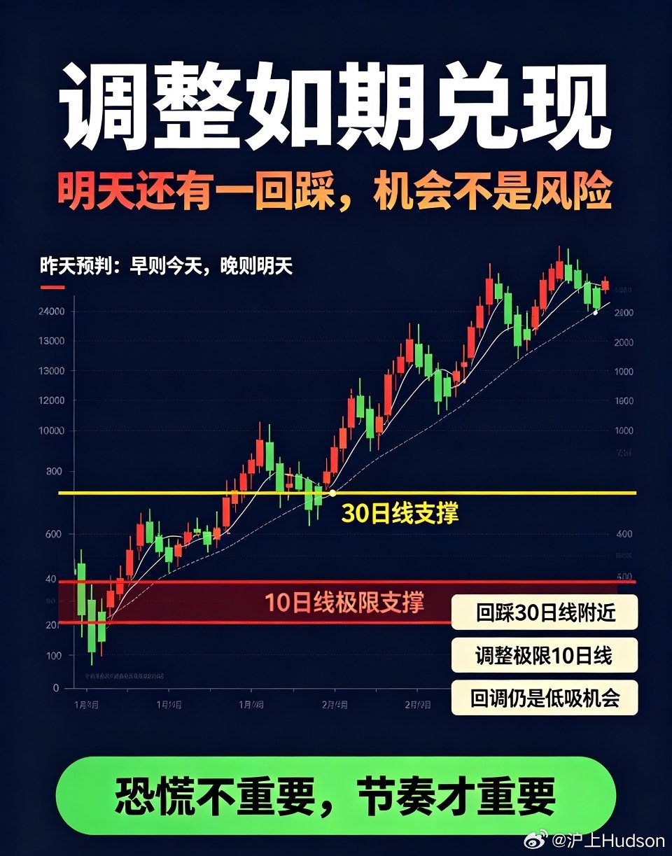 A股缩量2021亿A股成交超2.3万亿剧本完美兑现！大盘如期回调，调整就是低吸机