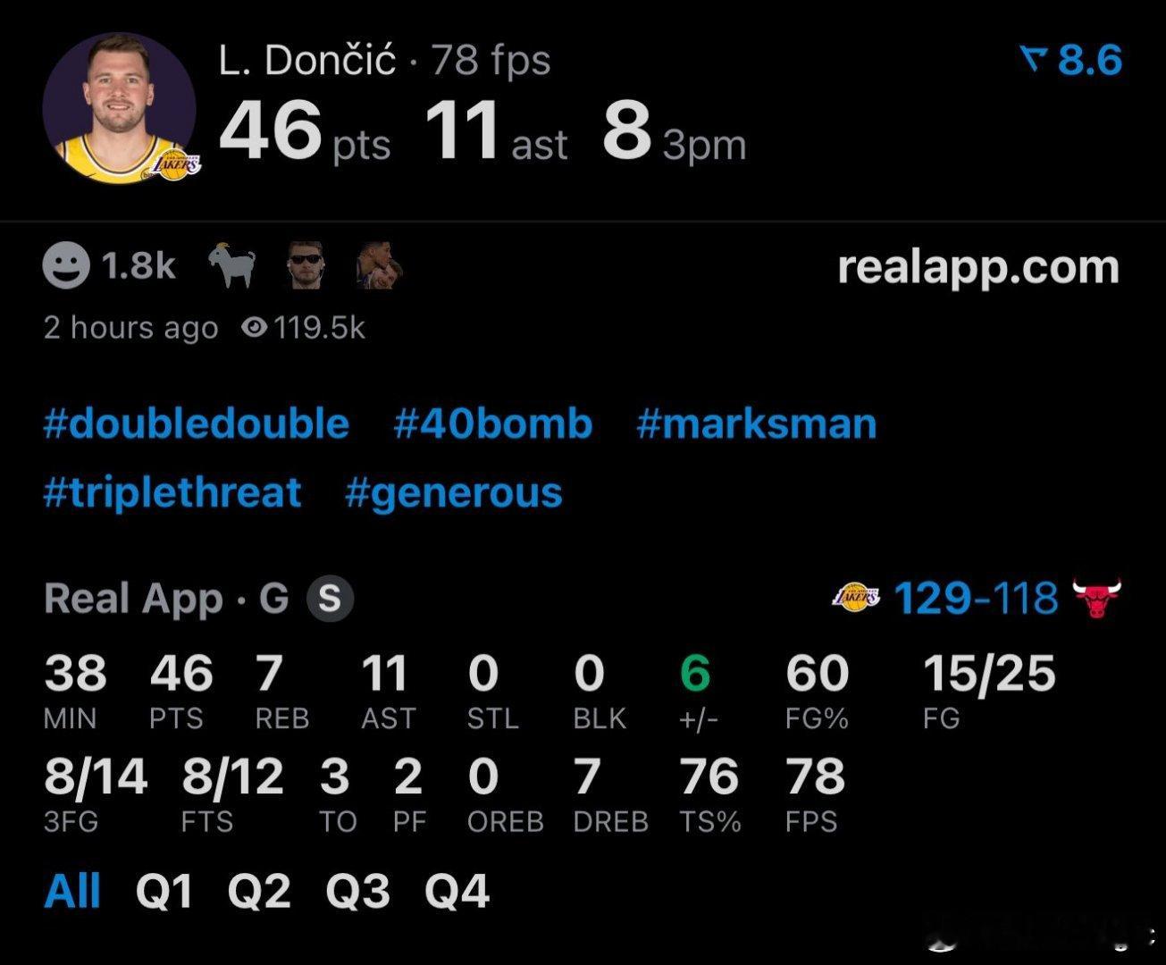 东契奇投篮25中15，三分14中8，罚球12中8，得到46分7篮板11助攻，如何