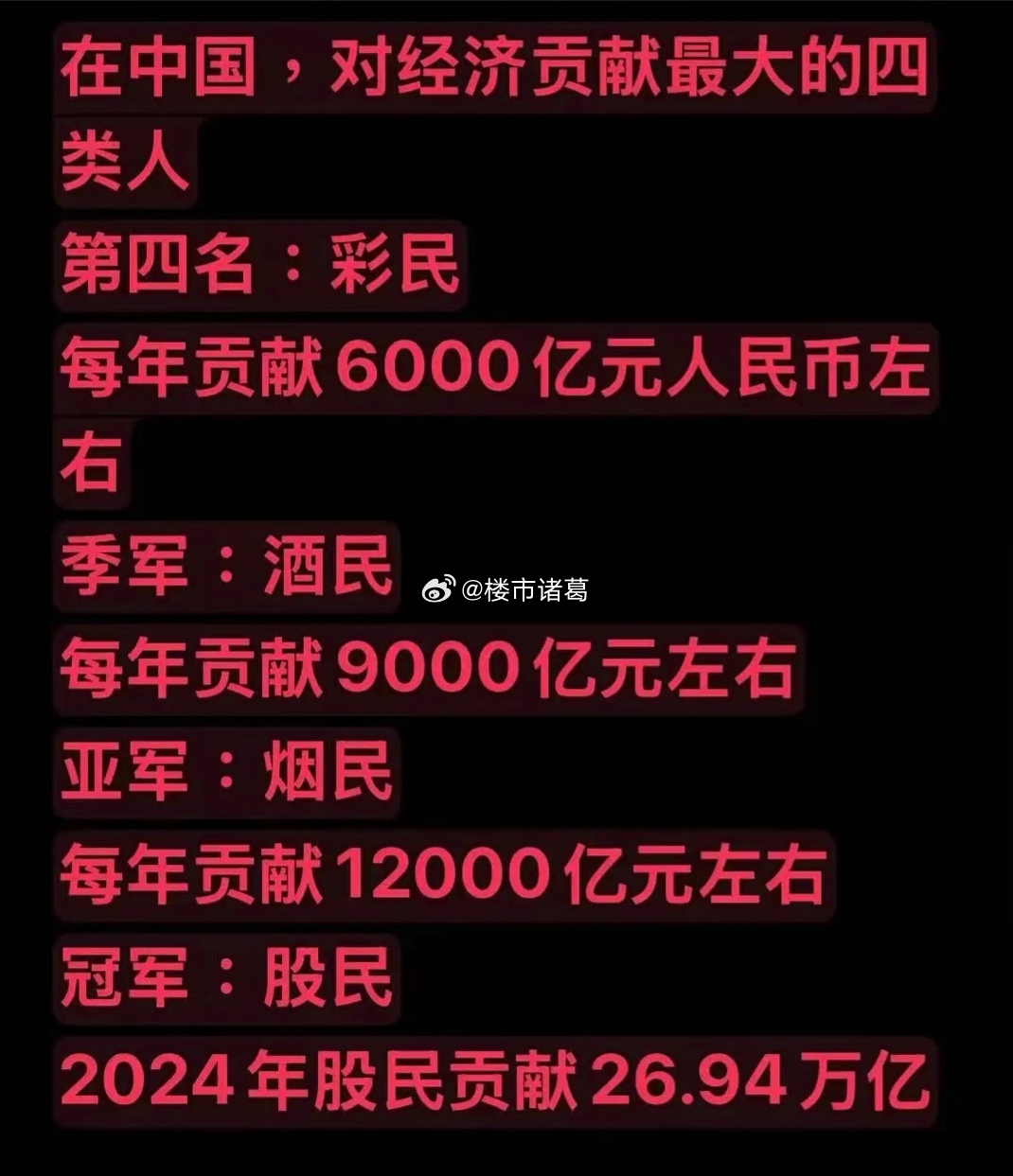 对经济贡献最大的四类人~ ​​​