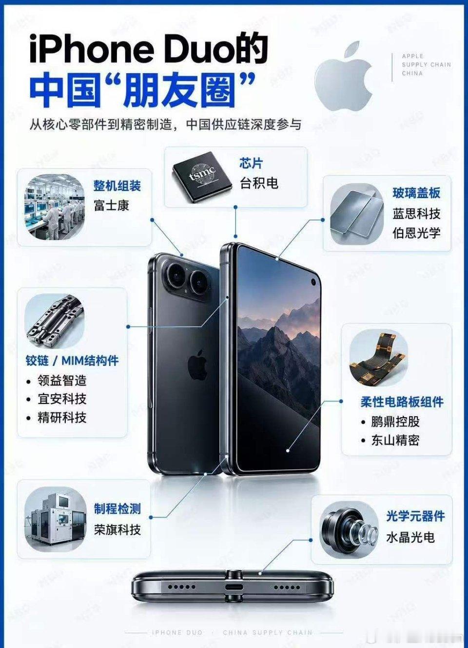A股又调整 苹果iPhone Duo的中国“朋友圈”🌹苹果首款折叠屏iPhon