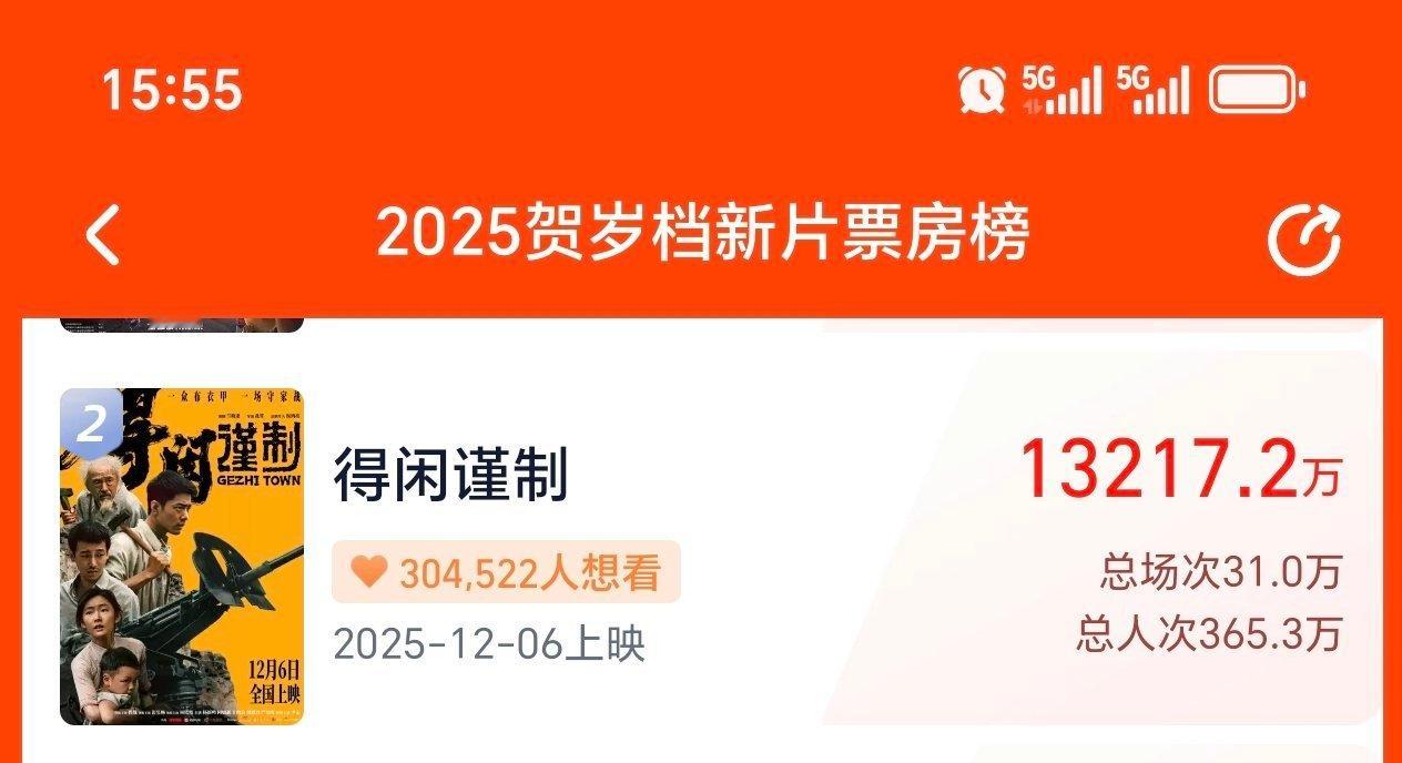 1.32了，冲击1.5还差1800