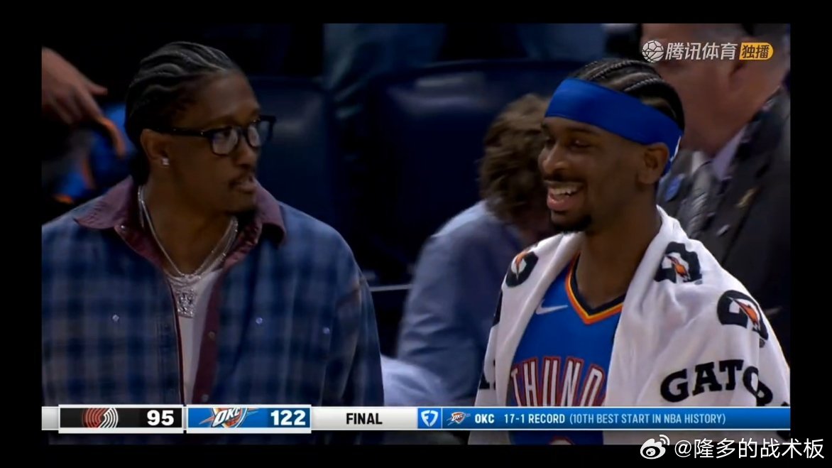 雷霆122-95大胜开拓者，豪取17胜1负战绩（唯一的失利比赛轮休了多位主力）雷