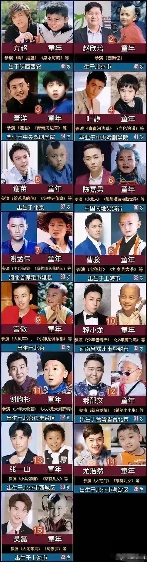 童星长大后，很多都不混娱乐圈了 ​​​
