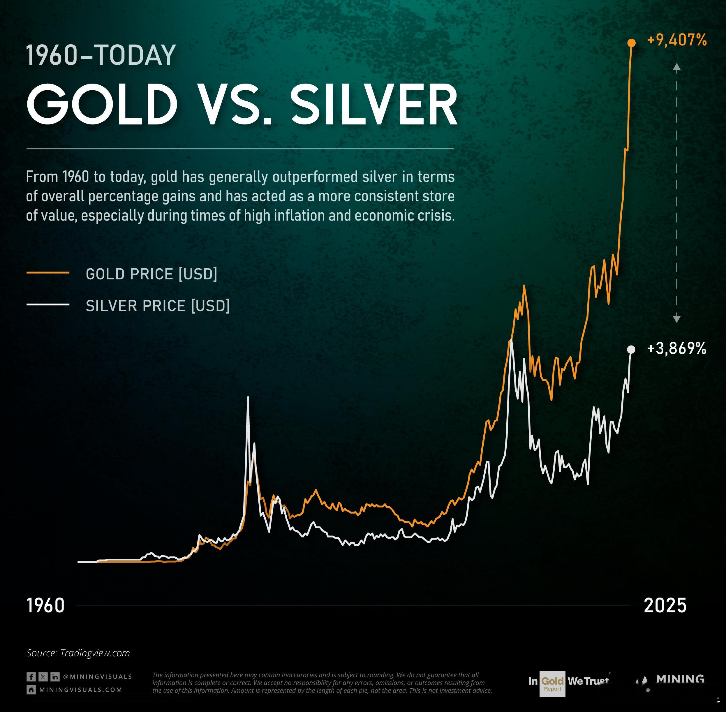 白银 这么看确实是便宜了 ​​​