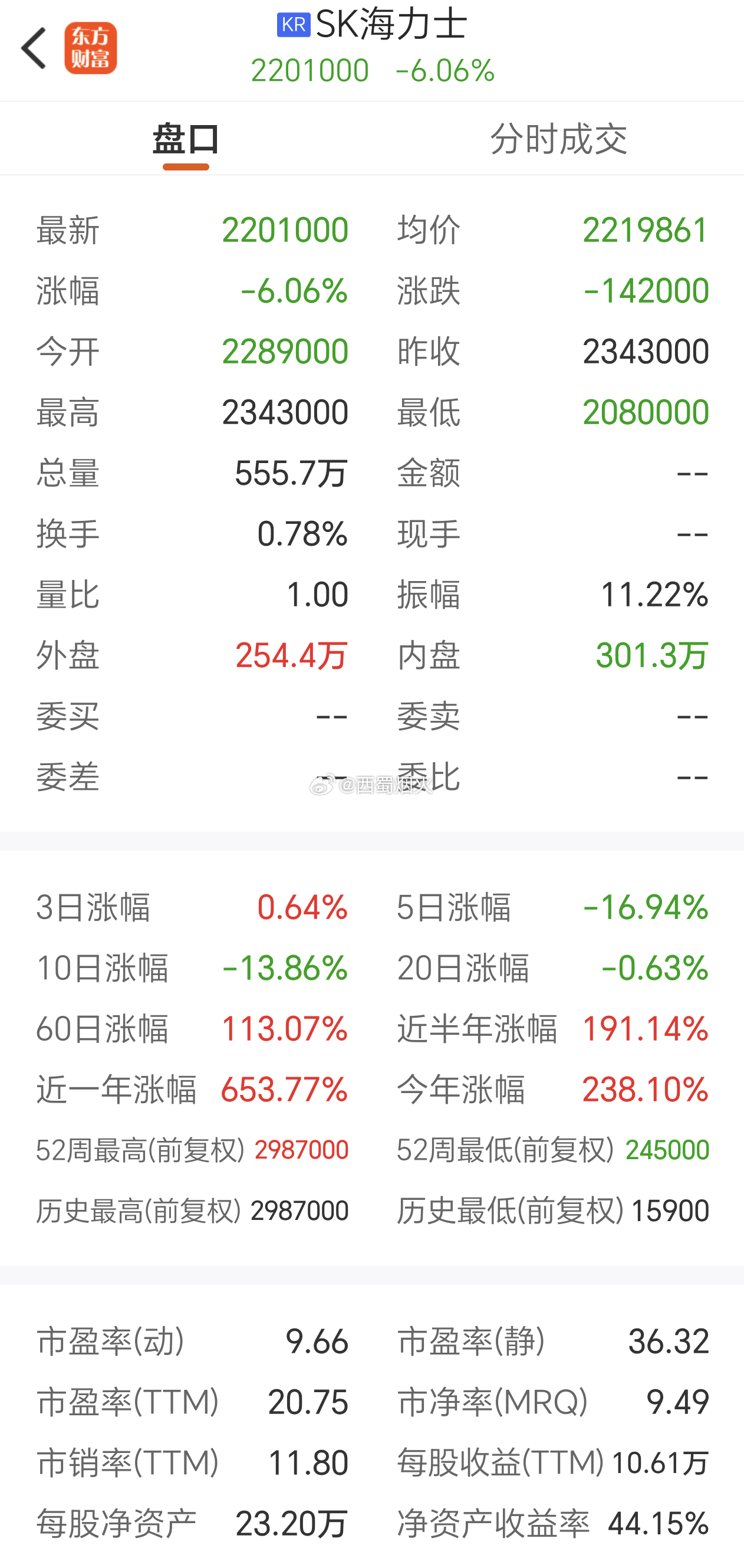 今天AI科技股还得看韩国的三星电子和SK海力士怎么走。 