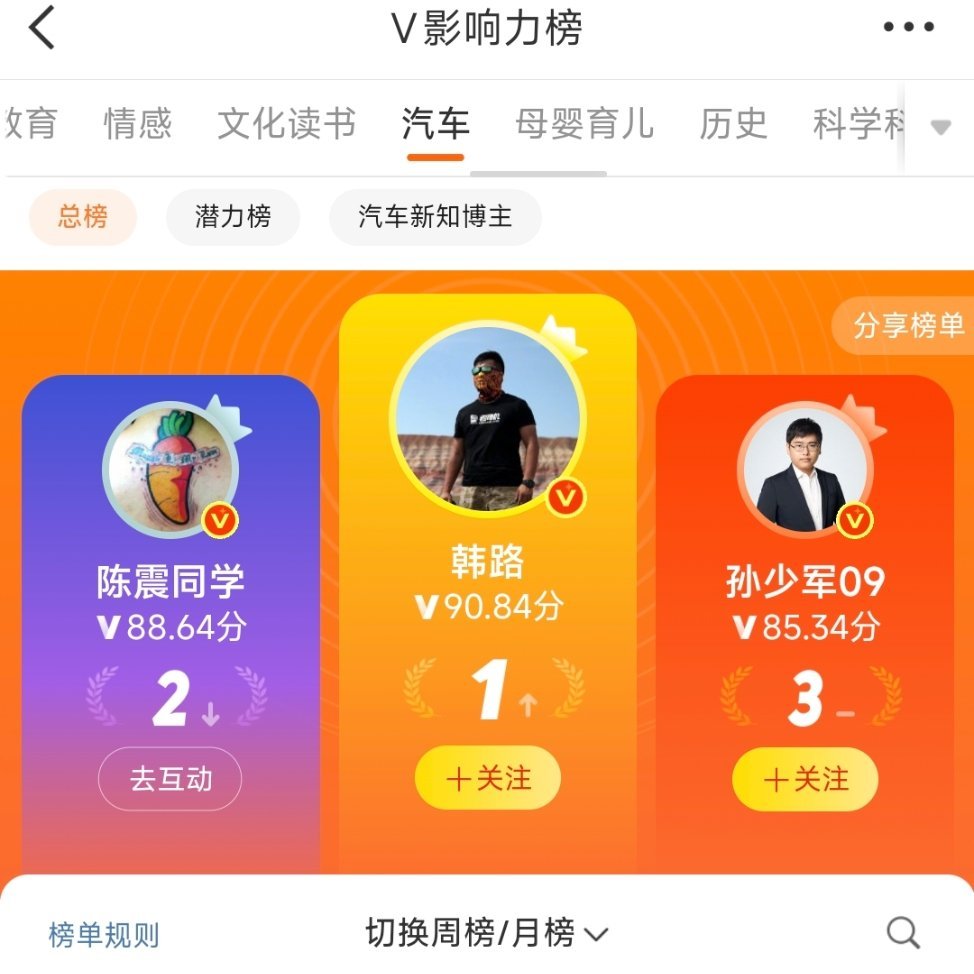 1、贴所有能贴的热点，韩路。2、吵所有能吵的架，陈震。3、抽所有能抽的奖，谁？ 