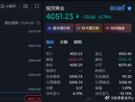 黄金晚间4032的多在4047减档后行情回撤下来4040继续做多，现在上来405