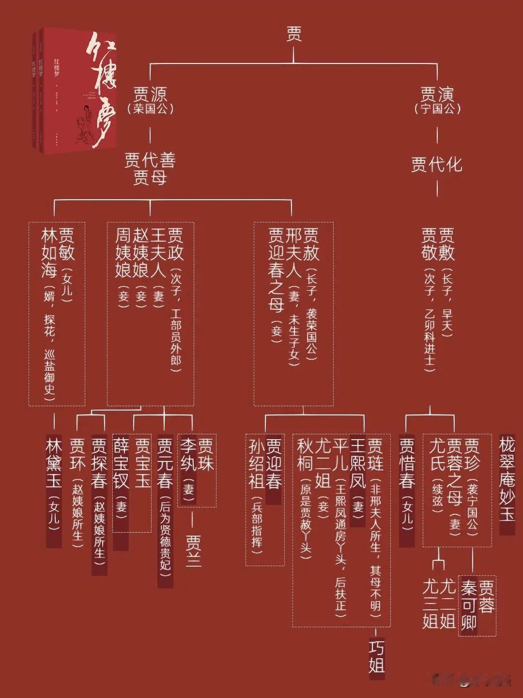 好家伙，原来贾宝玉和林黛玉是亲表哥妹关系啊[泪奔]，这关系真的