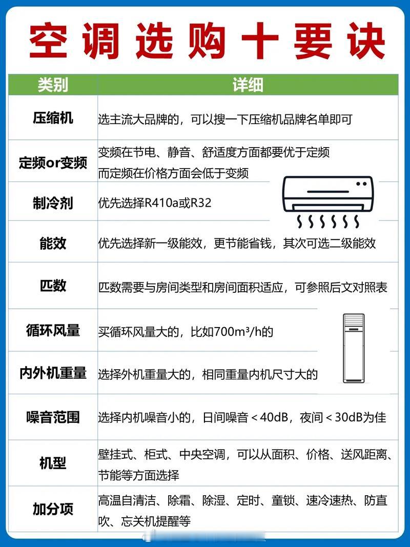 买空调你选传统大牌还是科技新贵 很多科技新贵只能看看，压根不能乱选，一不小心就可
