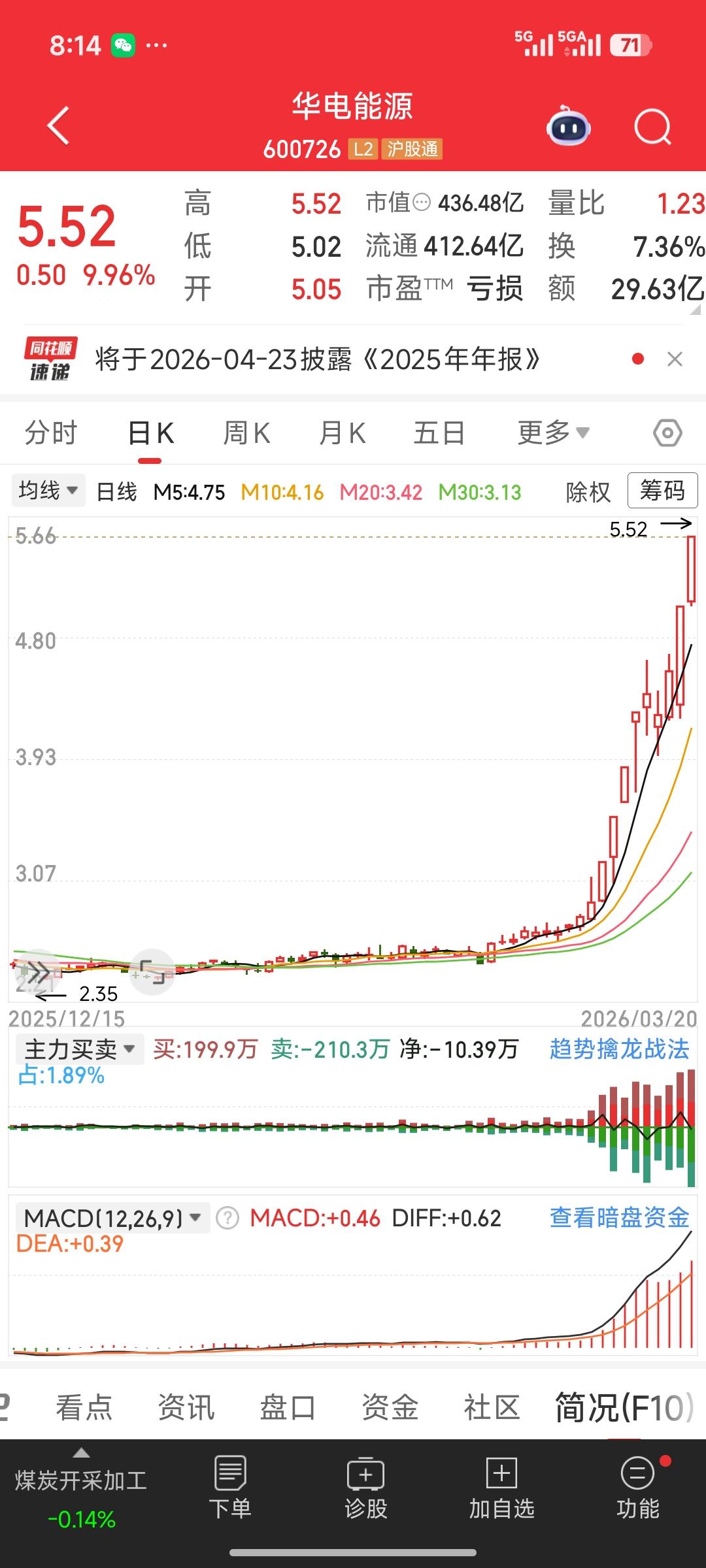 华电能源为啥这么强？逆势连板的底层逻辑拆解
 
在A股连续回调、超4000股飘绿