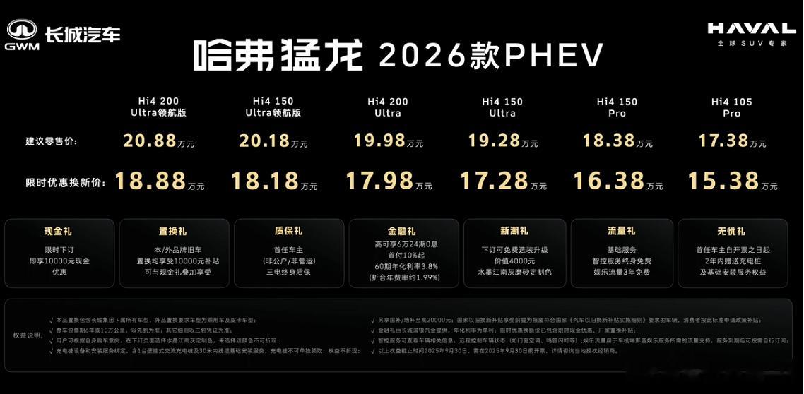 近年来，国产“方盒子”SUV日益火爆，作为哈弗品牌旗下的硬派新能源SUV，哈弗猛