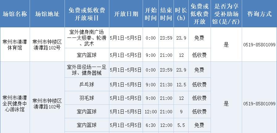 【“五一”假期，常州这些场馆免费或低收费开放】“五一”小长假就要到了，还在纠结去