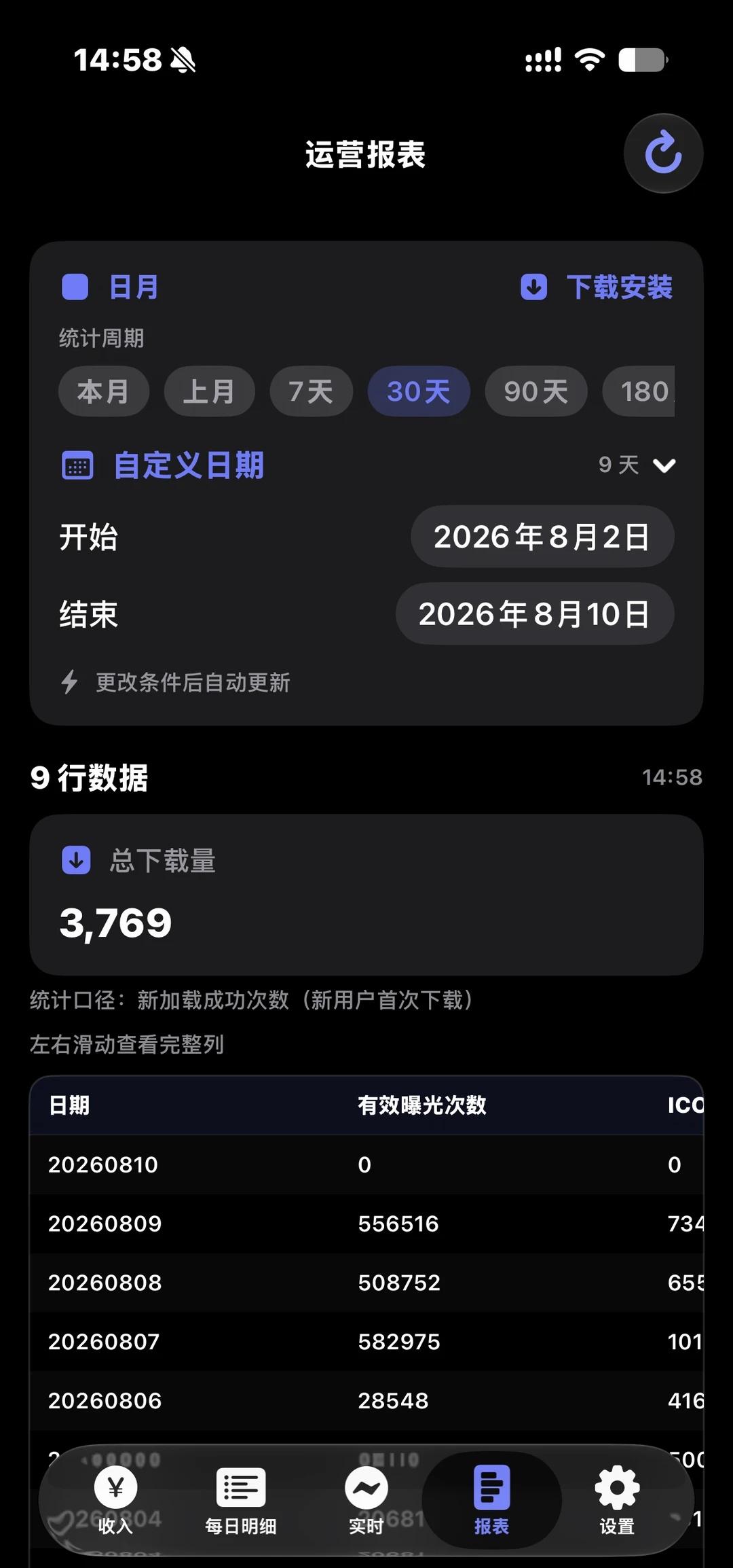 我想突破一万下载量，可以吗🌹
个人开发者 鸿蒙