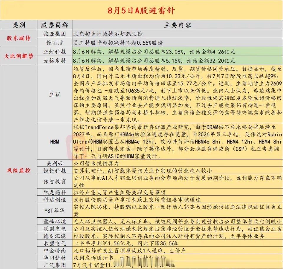 昨天的反弹是最能跌的存储企稳，叠加量能短期见底，反弹自然水到渠成，今天想继续反弹