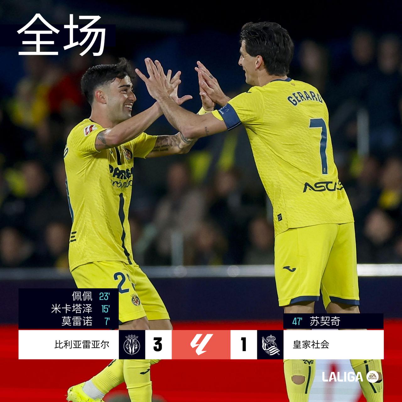 全场 | 比利亚雷亚尔 3-1 皇家社会

第7分钟科梅萨尼亚助攻莫雷诺头球首开