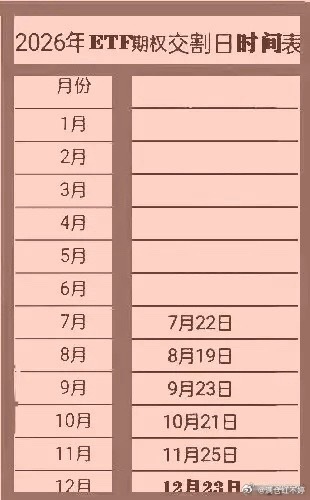注意，下周三（22日）是ETF期权交割日。大家都清楚股指期货交割日行情波动很猛，