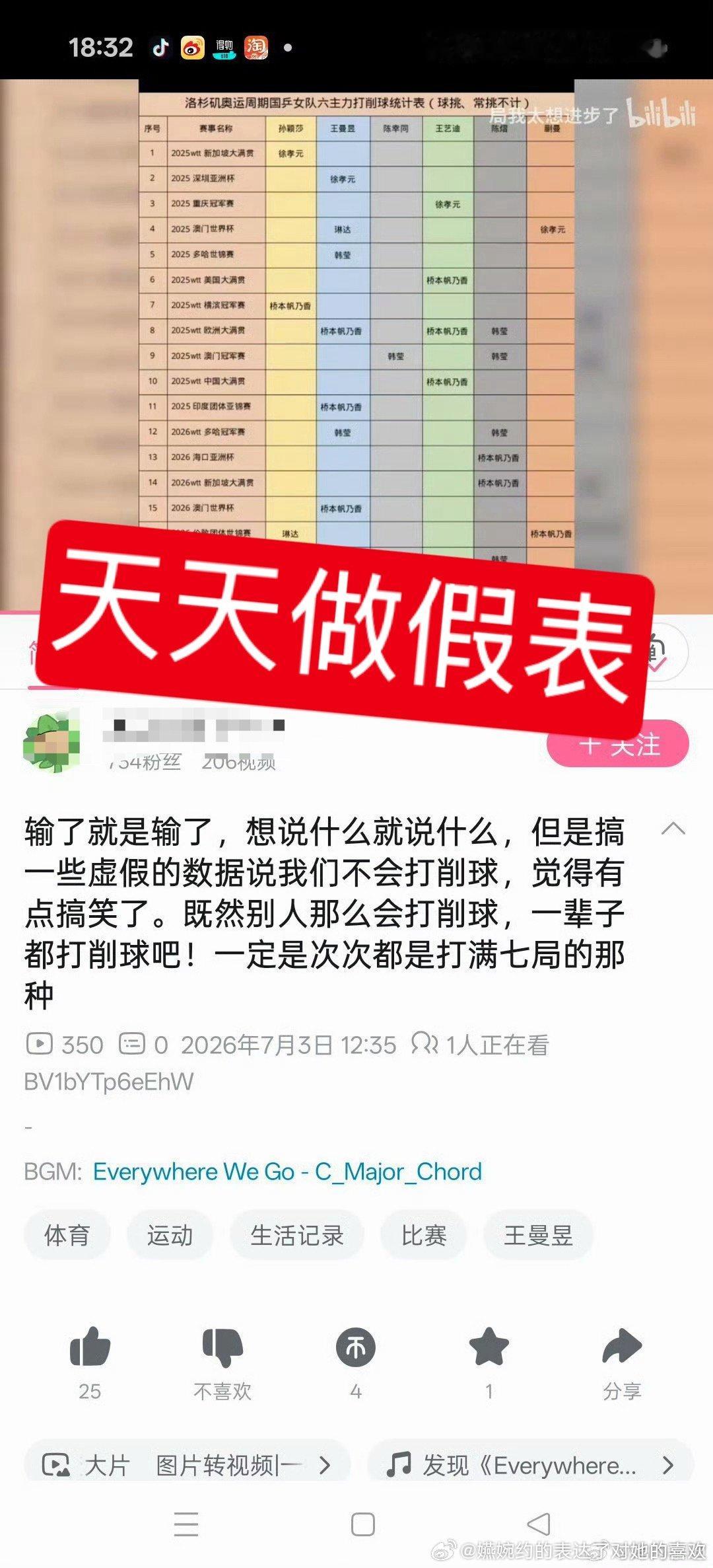 一提到削球，全运会也不是宇运会了，自己被削球拦在32强，也不算孙颖莎的中国大满贯