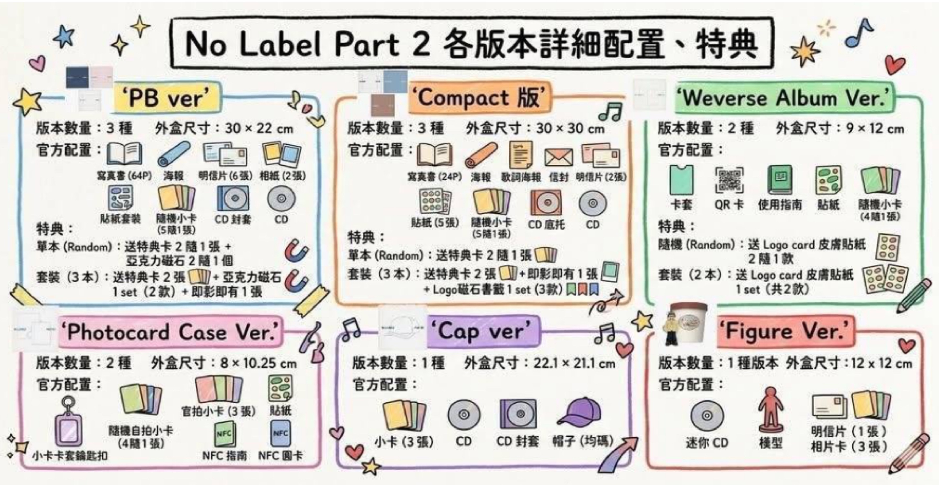 崔然竣 no labels part2 各版本详细配置表 