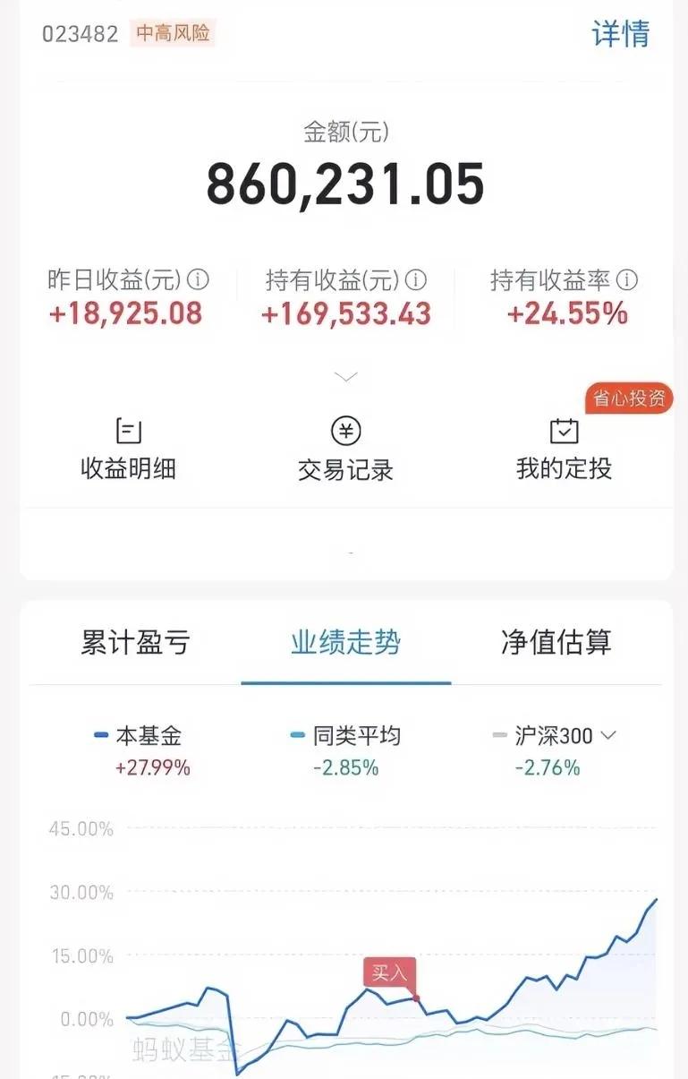 赶上创新药上升的趋势！
80W买的创新药，不到一个月就赚了16W。
说实话，我没